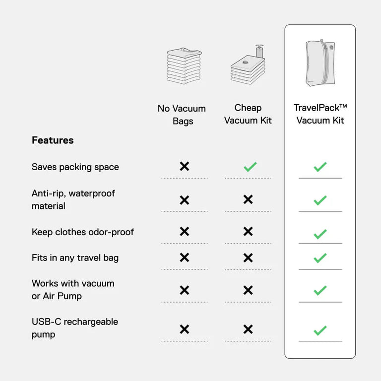 GhostPack™ Vacuum Kit