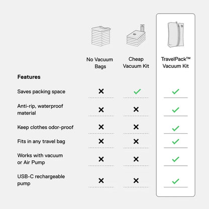 GhostPack™ Vacuum Kit